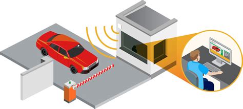 vehicle tracking system with rfid|automatic vehicle identification system.